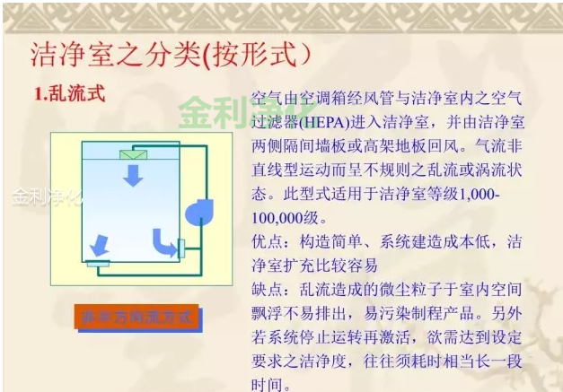 深圳市金利凈化科技有限公司 手機:18676688898