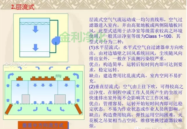 深圳市金利凈化科技有限公司 手機:18676688898