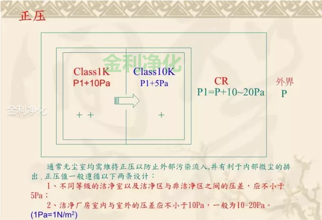 深圳市金利凈化科技有限公司 手機:18676688898